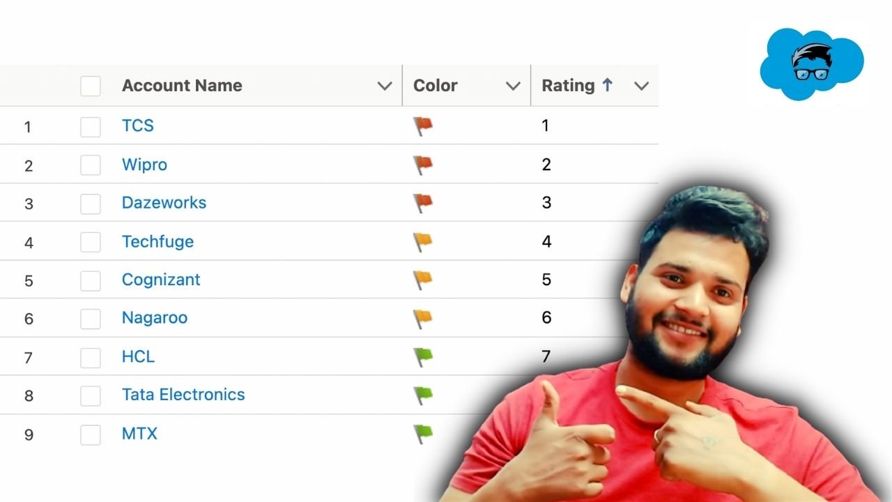 how-to-add-and-divide-in-salesforce-formula-field