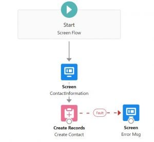 Fault Connector from Create record element to screen element