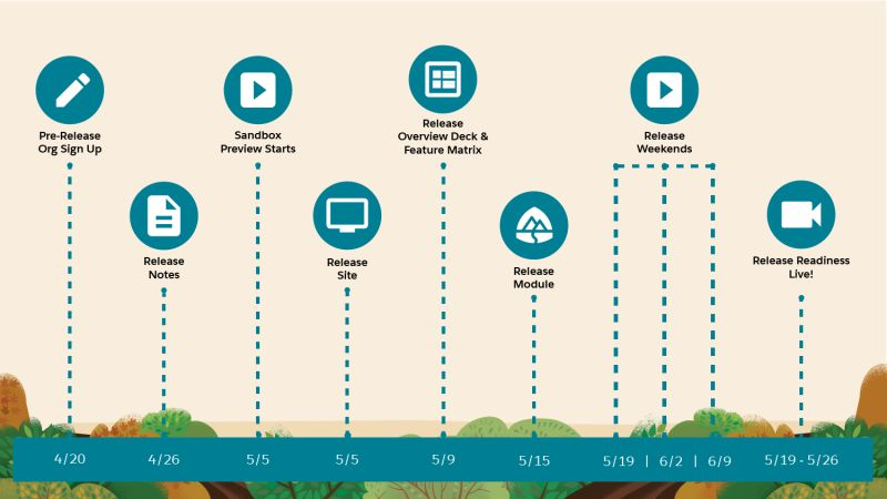 Schedule Release