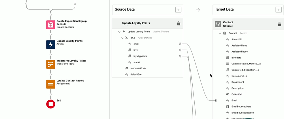 Tranform Element(Beta) in Salesforce 