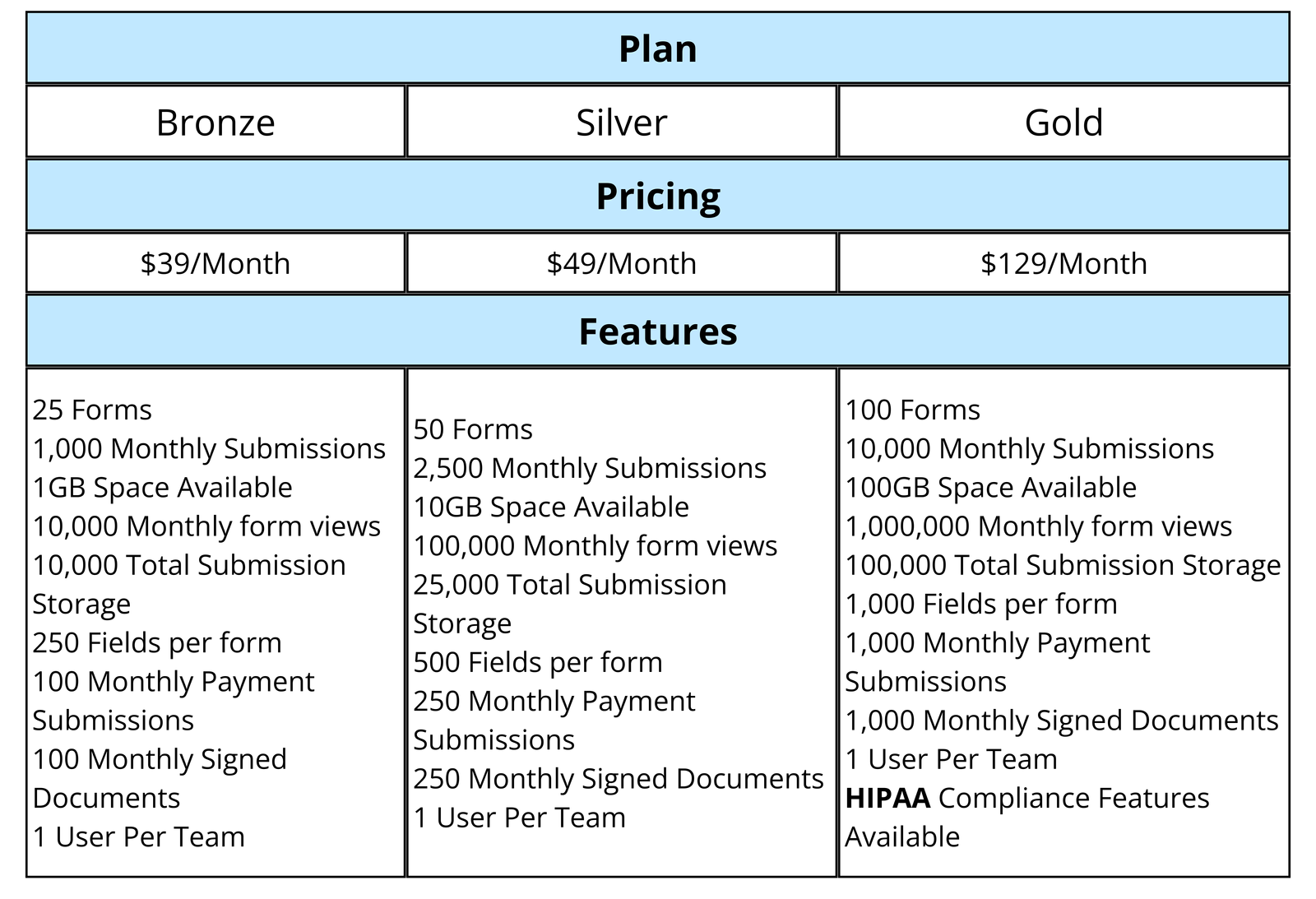 Plan Pricing