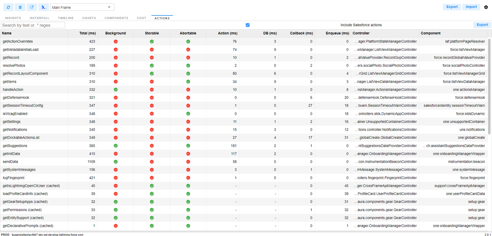 Salesforce Page Optimizer Extension Salesforce Geek