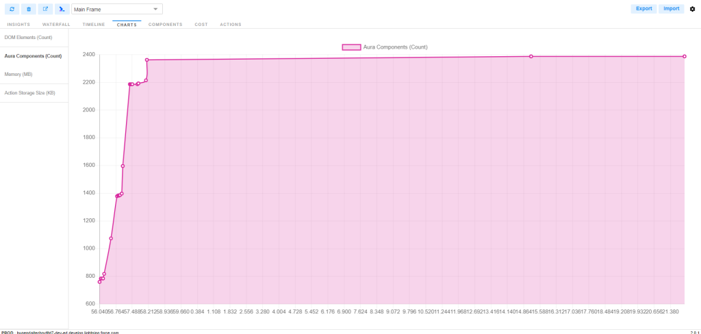 Salesforce Page optimizer