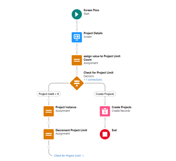 Create multiple Records using Salesforce Flows - Salesforce Geek