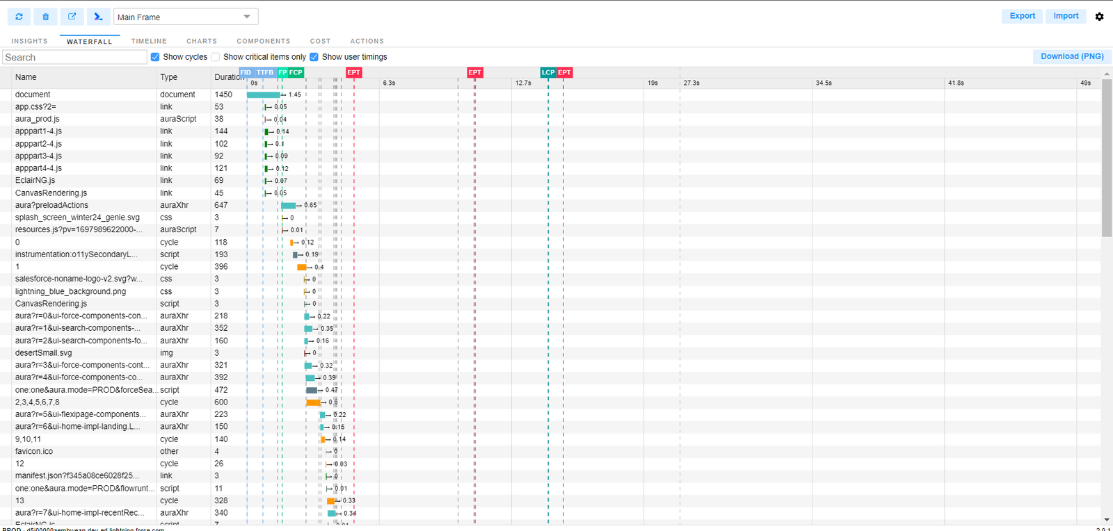Salesforce Page Optimizer Extension Salesforce Geek