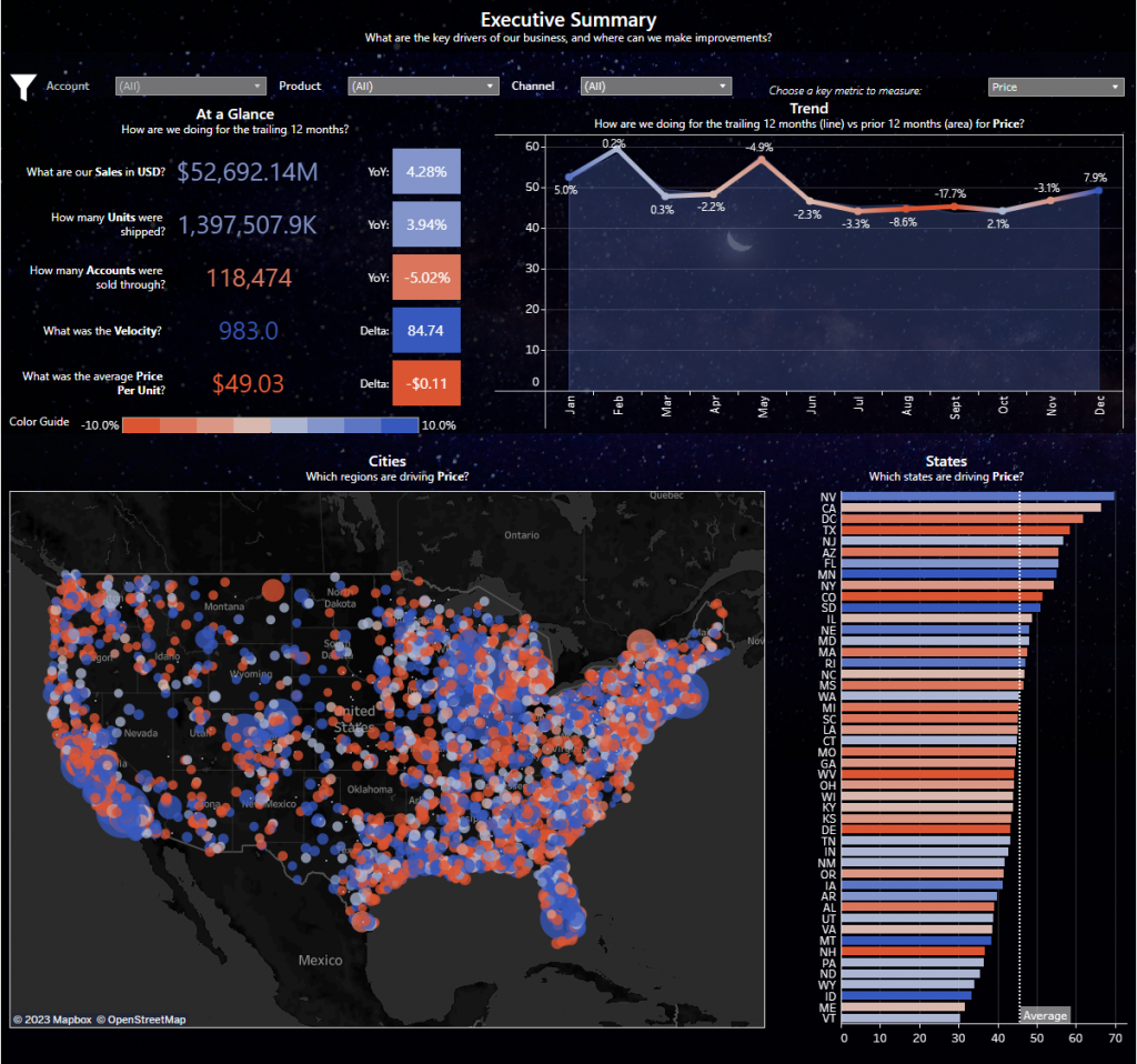 A Comparative Analysis of Salesforce CRM Analytics vs Tableau ...