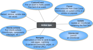 Different types of Action element in Flexcard
