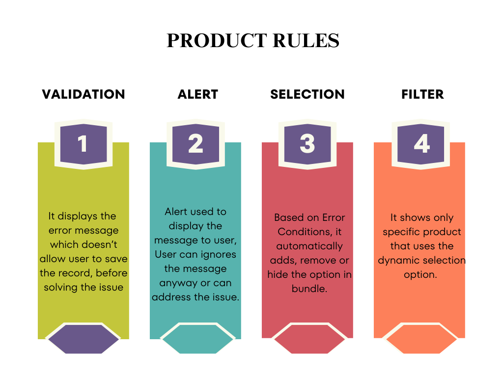 Types of Product Rules