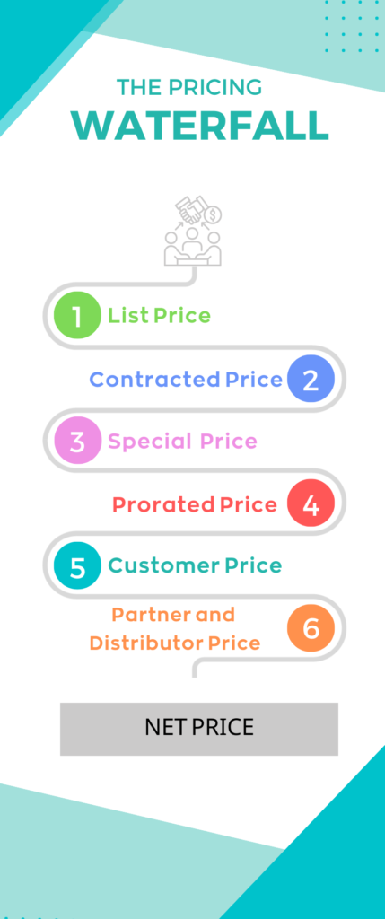 Pricing Waterfall in Salesforce CPQ