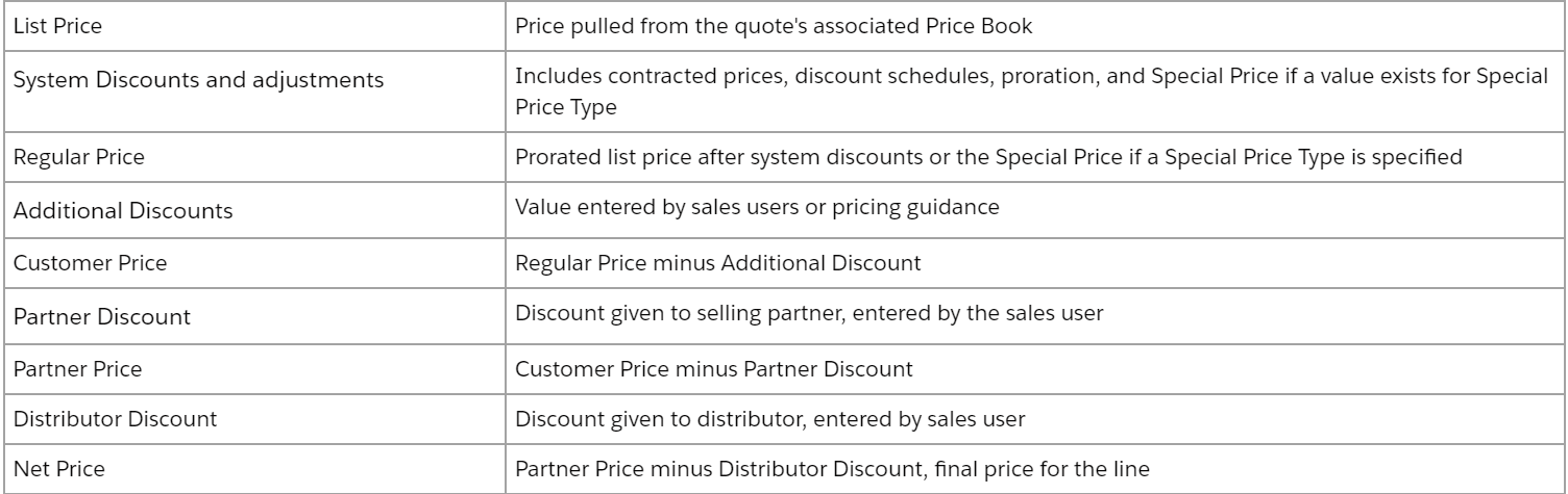 Salesforce CPQ Pricing Waterfall