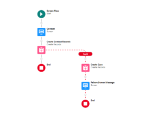 Error Handling in Salesforce Flow