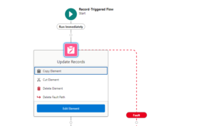 Error Handling in Salesforce Flow