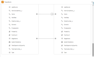 Transform element in Salesforce flow