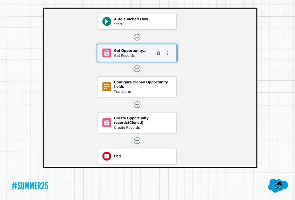 Top Flow Features in Salesforce Summer \'25 Release - Updated Flow Canvas