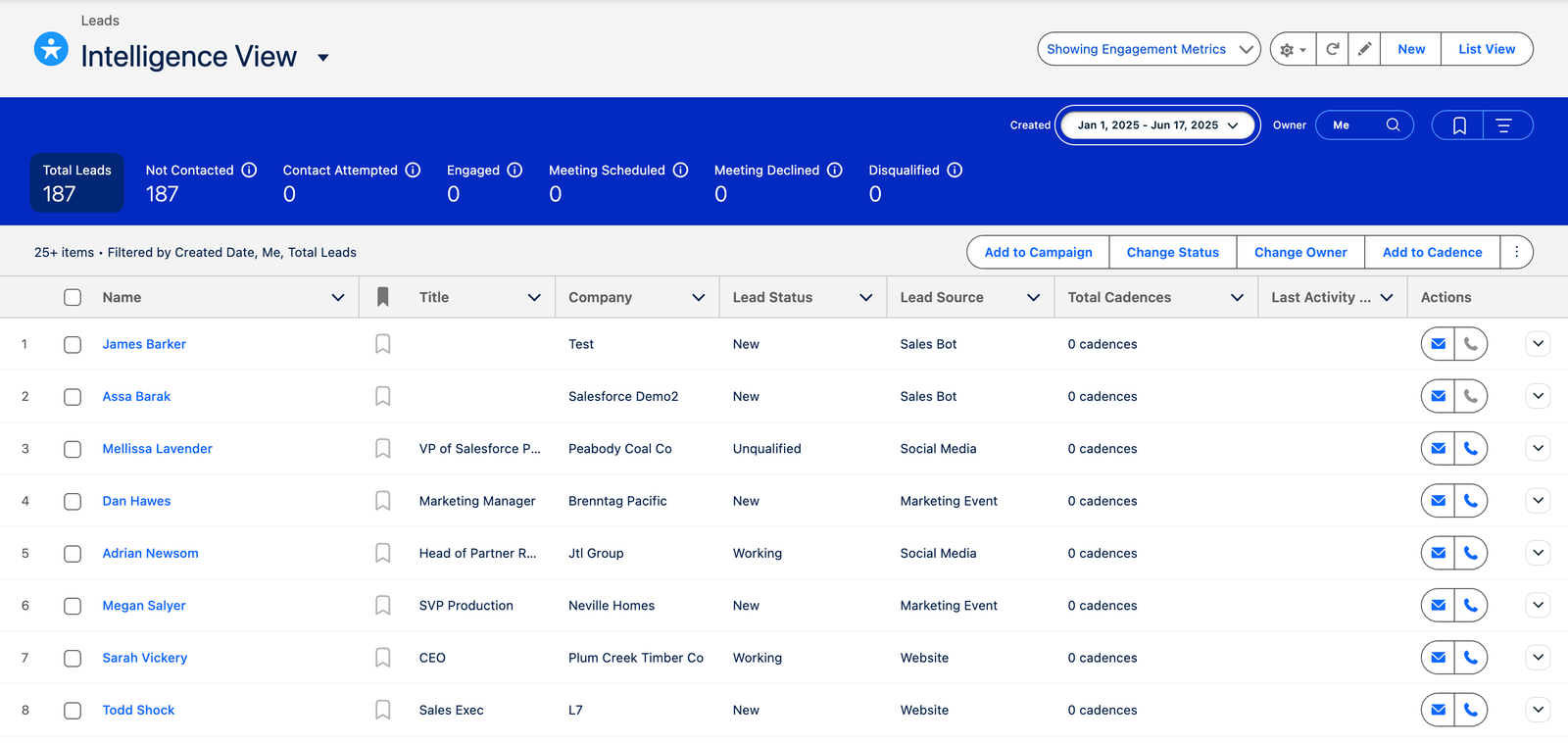 Lead Engagement Metrics View