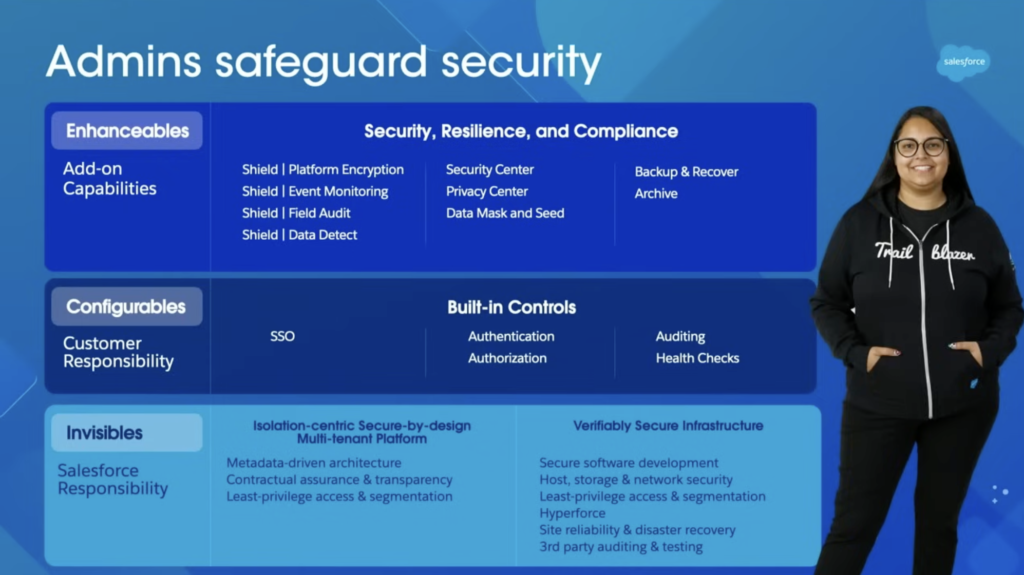 Security and Permissions with Agentforce - 2