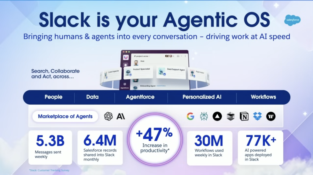 Slack with Agentic