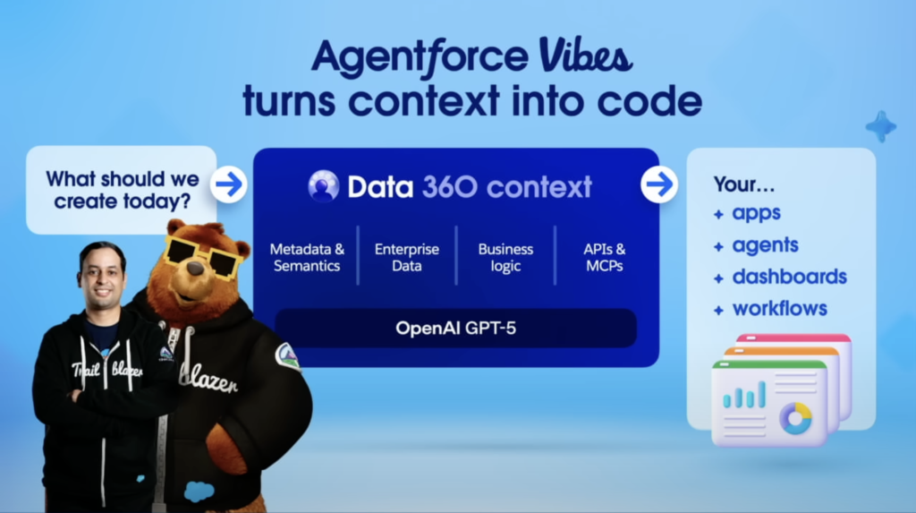 Dreamforce 2025 Keynote