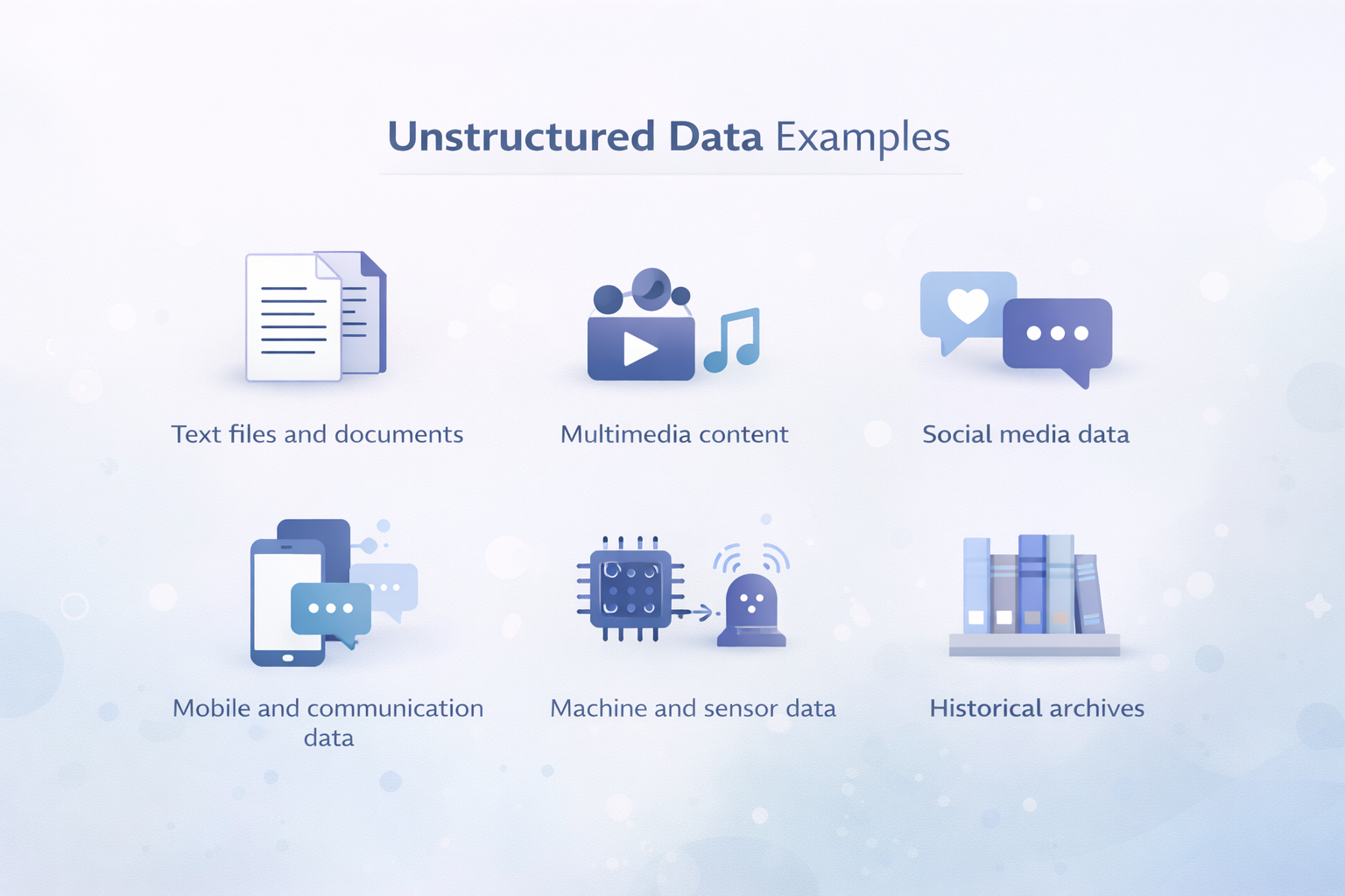 Examples of unstructured data including documents, emails, audio, video, social media, and sensor data