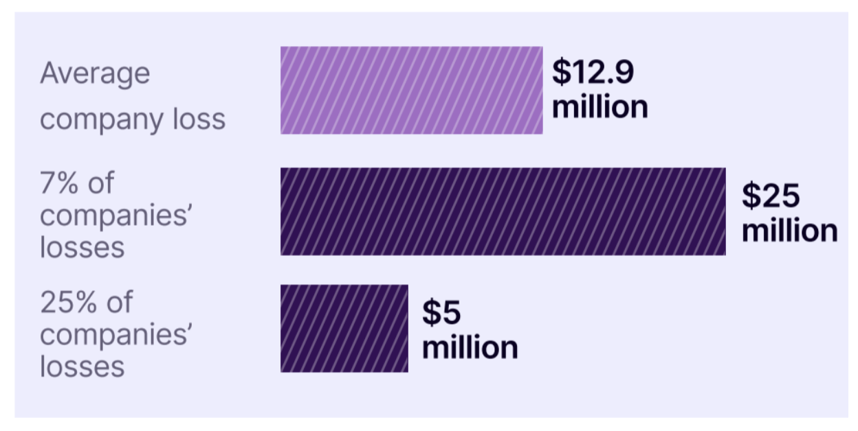 Salesforce Data Cleanup before AI Implementation